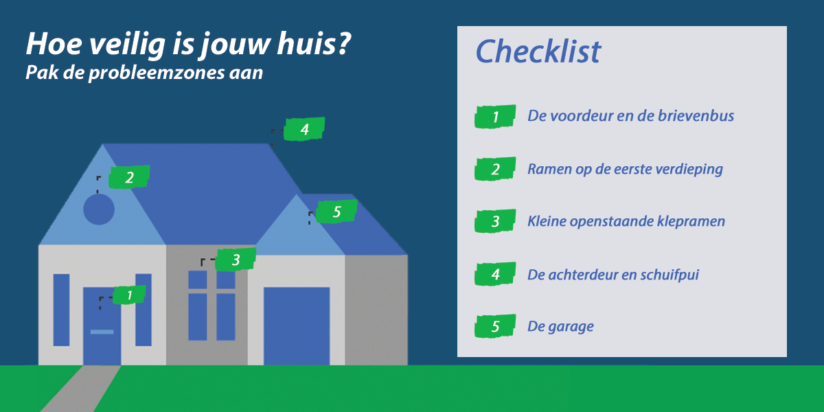 hoe veilig is jouw huis?