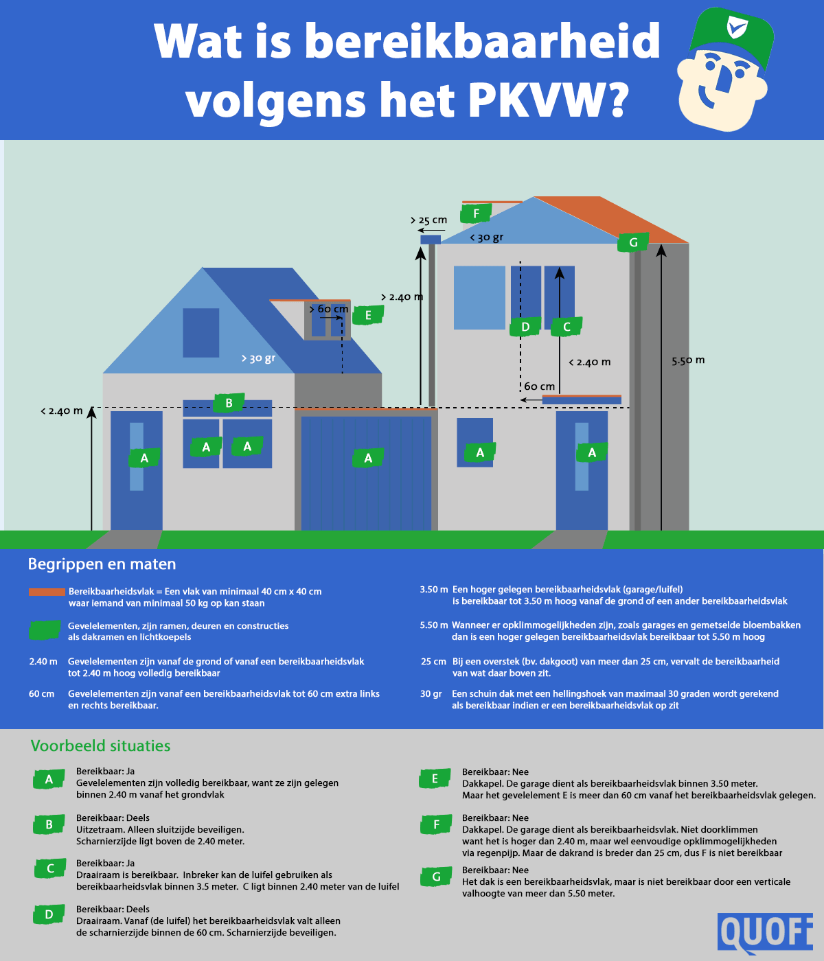 PKVW bereikbaarheid