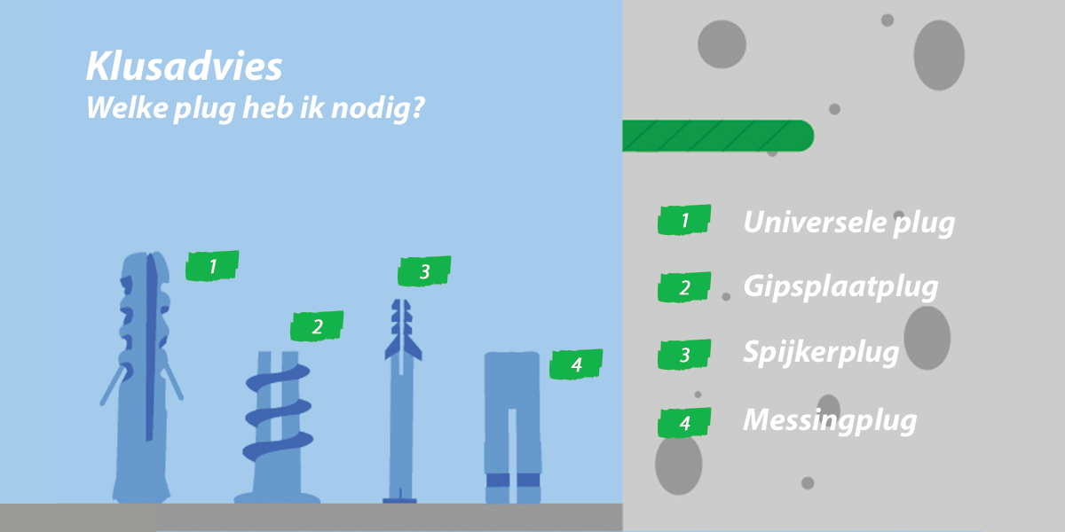 klusadvies pluggen
